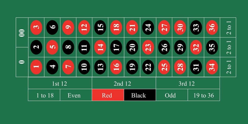 Tâm lý vững vàng và mẹo đặc biệt khi chơi tại ONE88