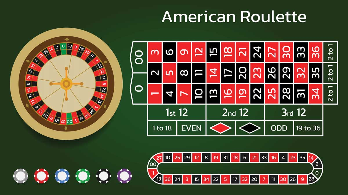 Chiến lược đặt cược an toàn trong Roulette