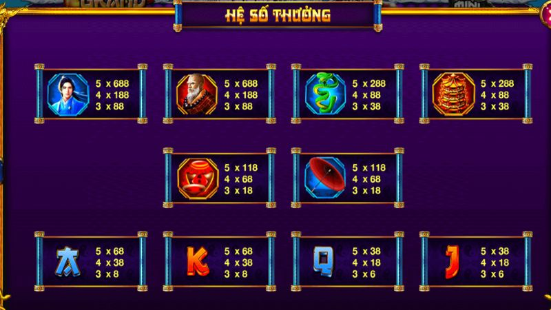 Các biểu tượng đặc trưng trong nổ hũ Thanh Xà Bạch Xà 8Xbet