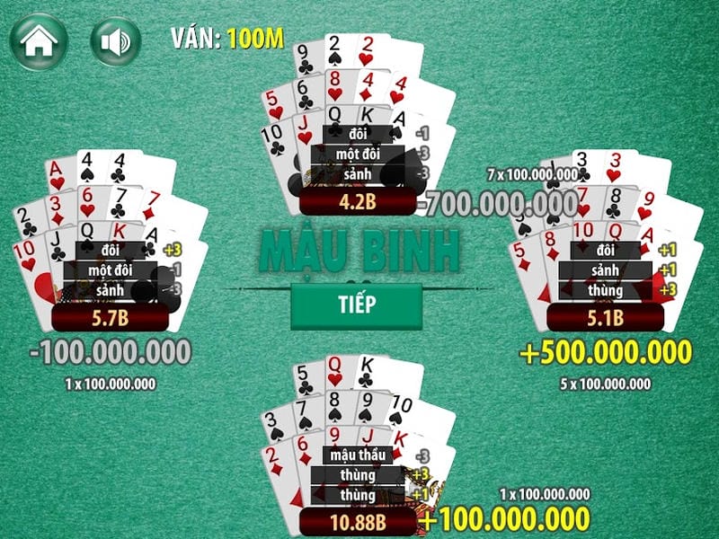 Quản Lý Vốn Và Tâm Lý – Yếu Tố Quyết Định Thắng Dài Hạn