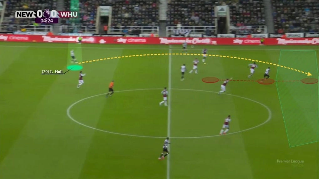 Cầu thủ Lewis Hall thực hiện đường chuyền xuyên tuyến tinh tế trong trận đấu của Newcastle United